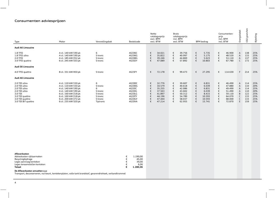 520 A 133 25% 4 cil. 185 kw/252 pk S trnic 4GC08G 39.246 44.869 5.623 53.110 A 137 25% 3.0 TFSI quattr 6 cil. 245 kw/333 pk S trnic 4GC02Y 47.089 57.892 10.803 67.780 C 172 25% Audi S6 Limusine 4.