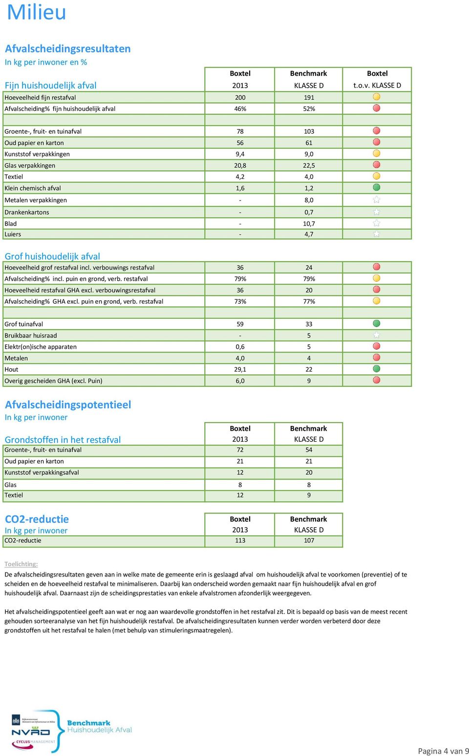 l 2013 KLASSE D t.o.v.