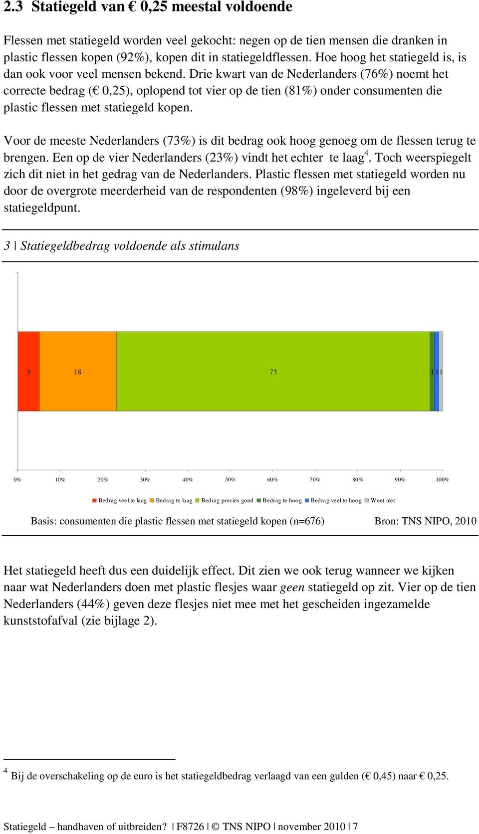 Drie kwart van de Nederlanders (76%) noemt het correcte bedrag ( 0,25), oplopend tot vier op de tien (81%) onder consumenten die plastic flessen met statiegeld kopen.