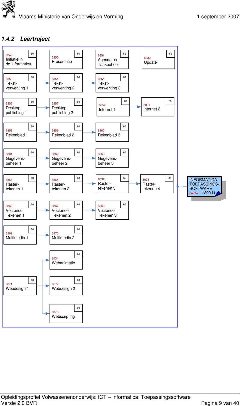 Gegevensbeheer 3 6864 Rastertekenen 1 6865 Rastertekenen 2 8032 Rastertekenen 3 8033 Rastertekenen 4 INFORMATICA: TOEPASSINGS- SOFTWARE 34634 1800 Lt 6866 Vectorieel Tekenen 1