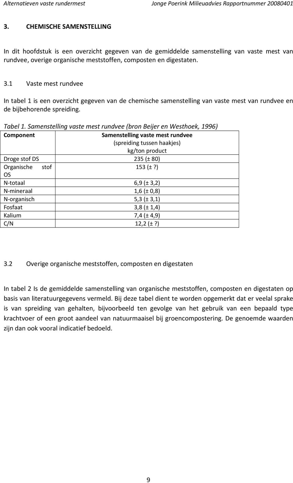 Samenstelling vaste mest rundvee (bron Beijer en Westhoek, 1996) Component Samenstelling vaste mest rundvee (spreiding tussen haakjes) kg/ton product Droge stof DS 235 (± 80) Organische stof 153 (±?