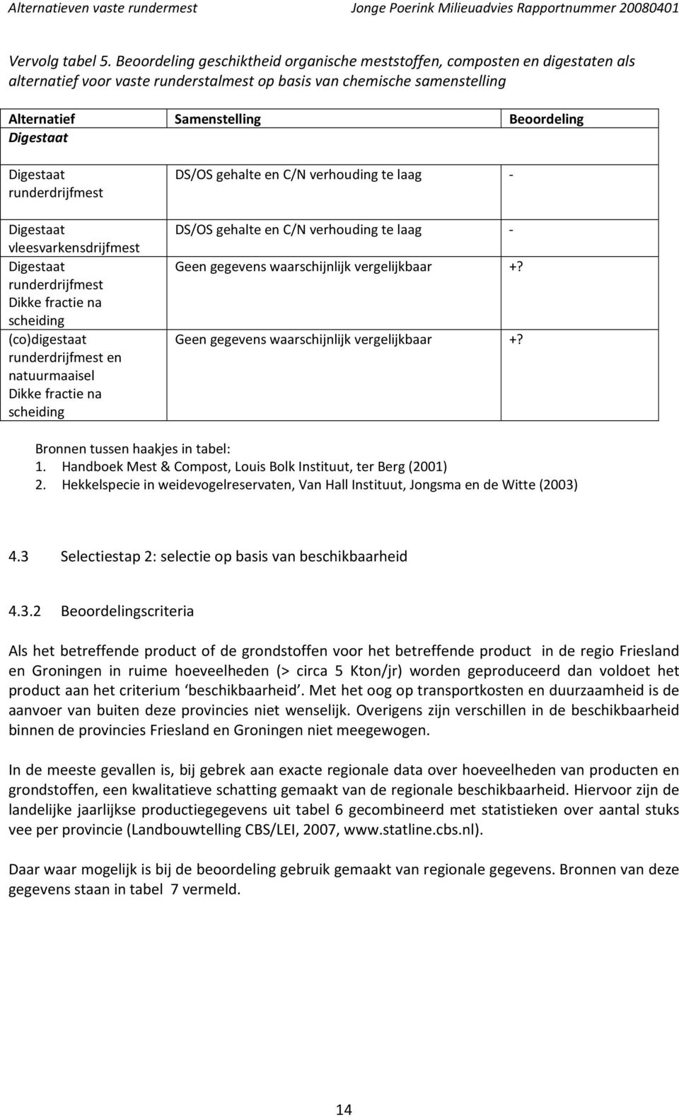 Digestaat runderdrijfmest Digestaat vleesvarkensdrijfmest Digestaat runderdrijfmest Dikke fractie na scheiding (co)digestaat runderdrijfmest en natuurmaaisel Dikke fractie na scheiding DS/OS gehalte