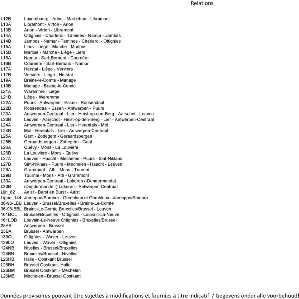 Liège - Verviers L17B Verviers - Liège - Herstal L19A Braine-le-Comte - Manage L19B Manage - Braine-le-Comte L21A Waremme - Liège L21B Liège - Waremme L22A Puurs - Antwerpen - Essen - Roosendaal L22B