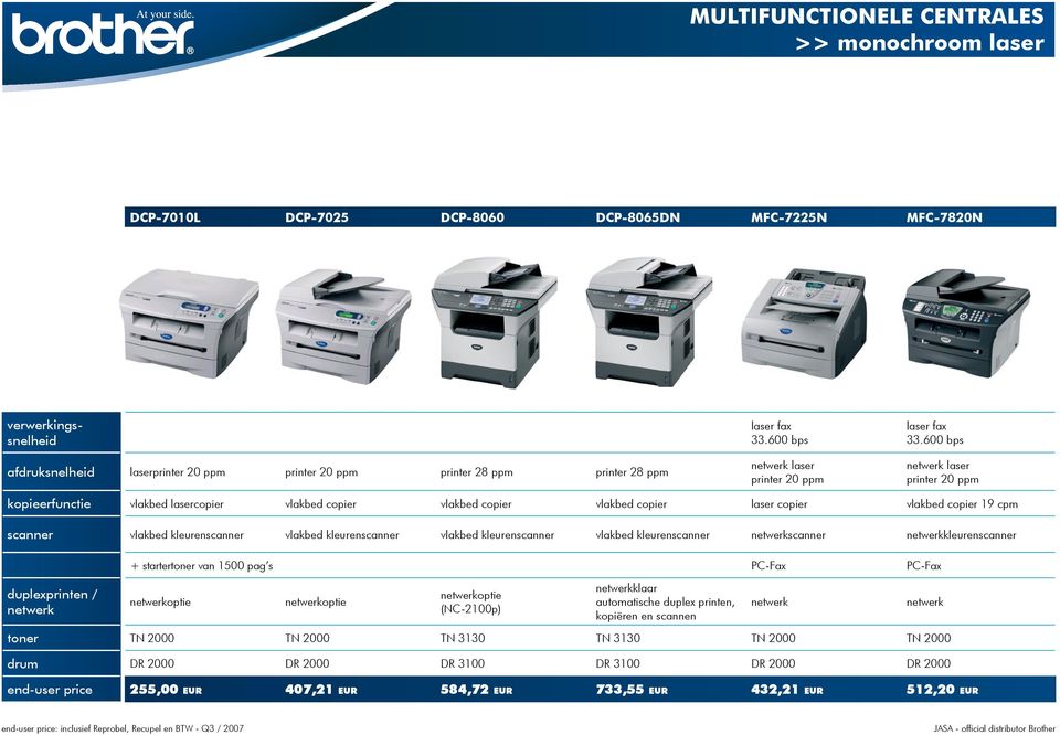 kleurenscanner vlakbed kleurenscanner vlakbed kleurenscanner vlakbed kleurenscanner netwerkscanner netwerkkleurenscanner duplexprinten / netwerk + startertoner van 1500 pag s PC-Fax PC-Fax