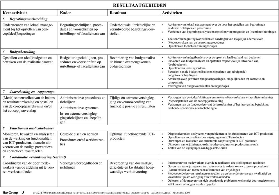 conceptjaarverslag 8 Functioneel applicatiebeheer Monitoren, bewaken en analyseren van de werking en functionaliteit van ICT-producten, alsmede uitvoeren van de nodige preventieve en correctieve