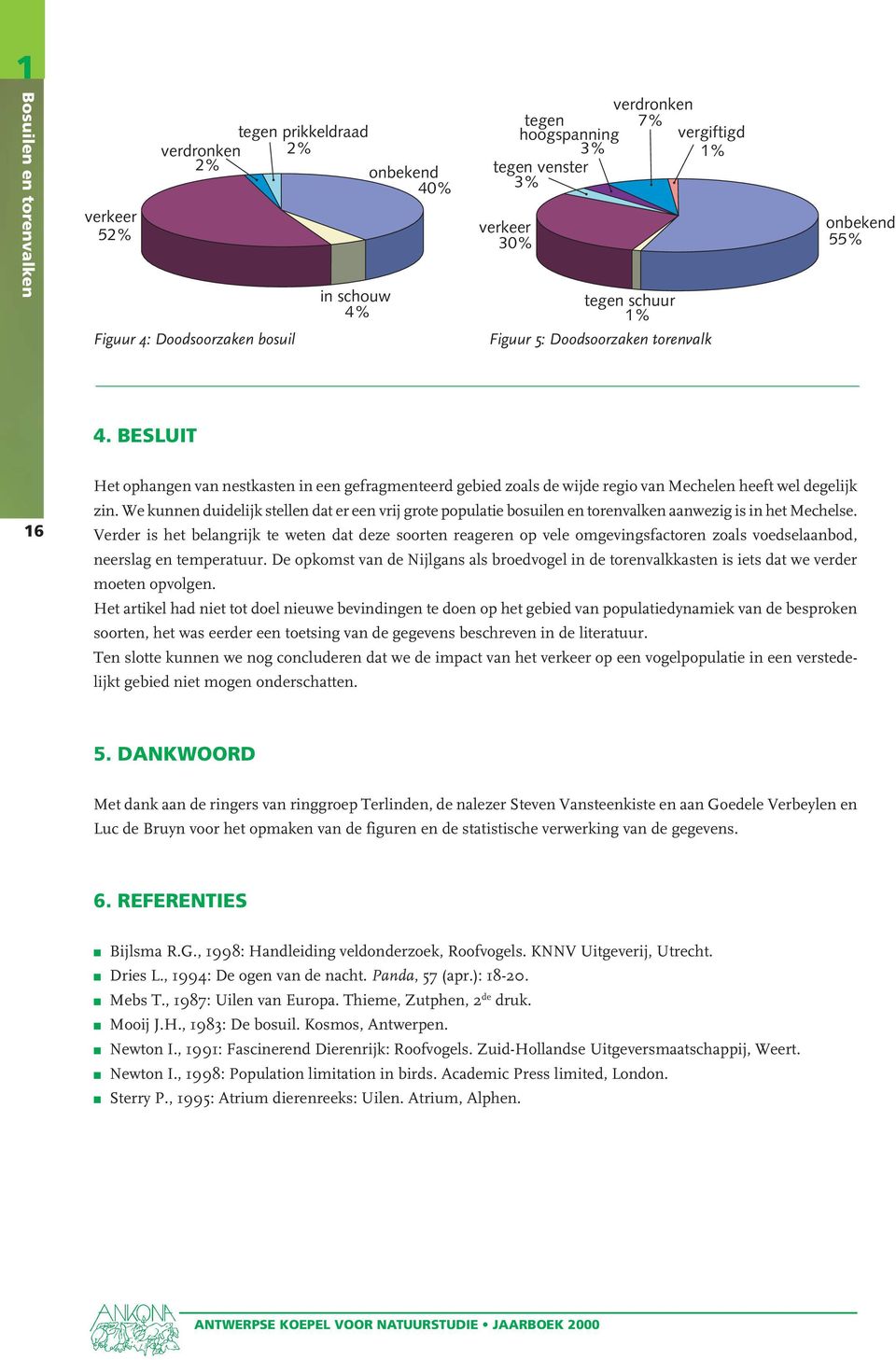 We kunnen duidelijk stellen dat er een vrij grote populatie bosuilen en torenvalken aanwezig is in het Mechelse.