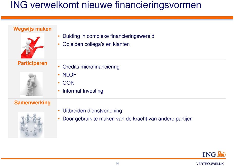 Samenwerking Qredits microfinanciering NLOF OOK Informal Investing