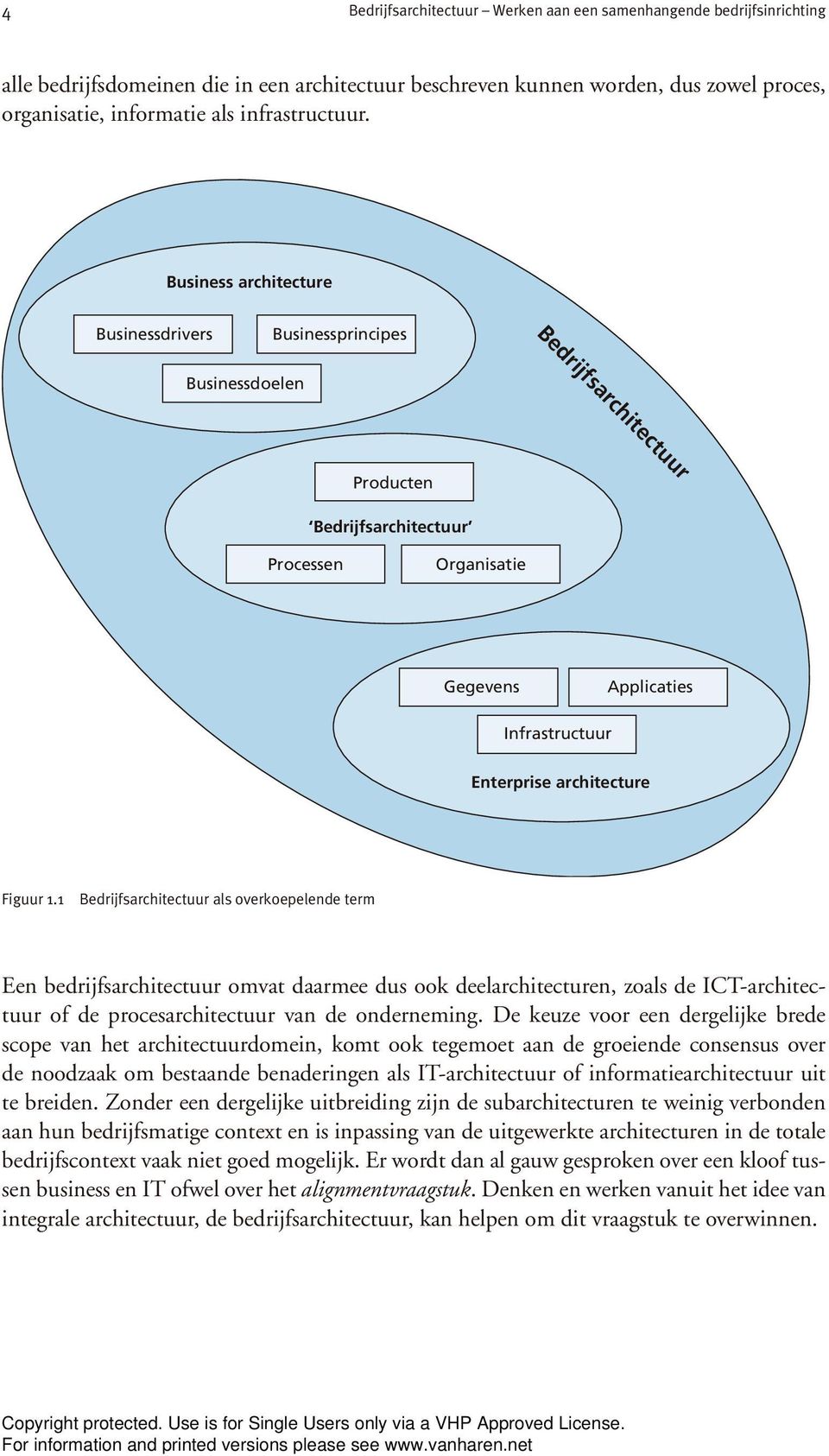 Business architecture Businessdrivers Businessprincipes Bedrijfsarchitectuur Businessdoelen Producten Bedrijfsarchitectuur Processen Organisatie Gegevens Applicaties Infrastructuur Enterprise