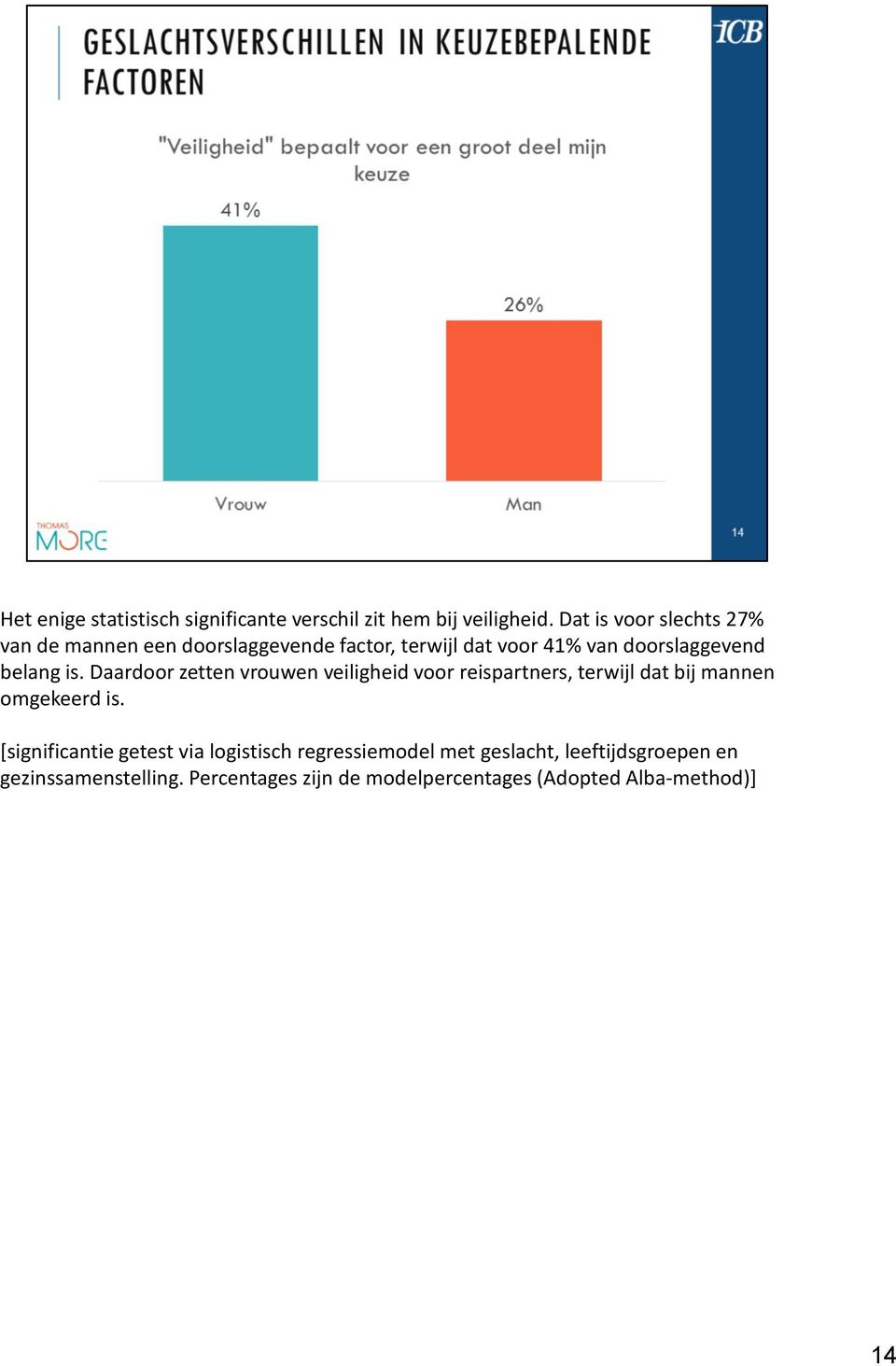 belang is. Daardoor zetten vrouwen veiligheid voor reispartners, terwijl dat bij mannen omgekeerd is.