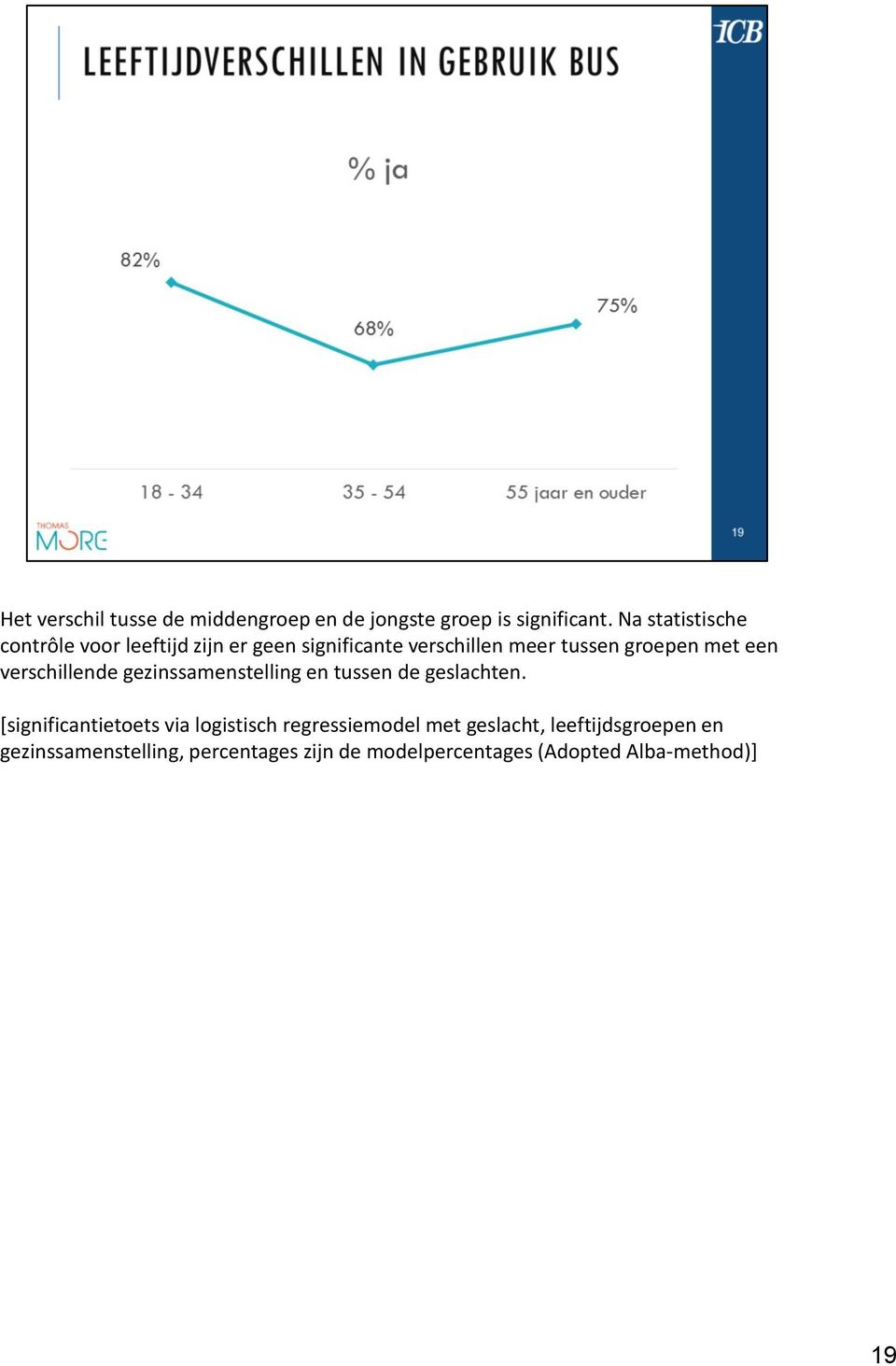 een verschillende gezinssamenstelling en tussen de geslachten.