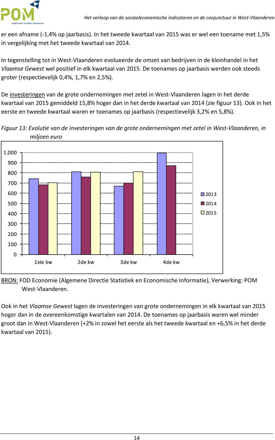 De toenames op jaarbasis werden ook steeds groter (respectievelijk 0,4%, 1,7% en 2,5%).