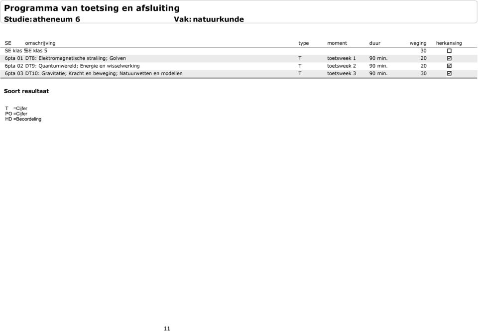 20 6pta 02 DT9: Quantumwereld; Energie en wisselwerking T toetsweek 2 90