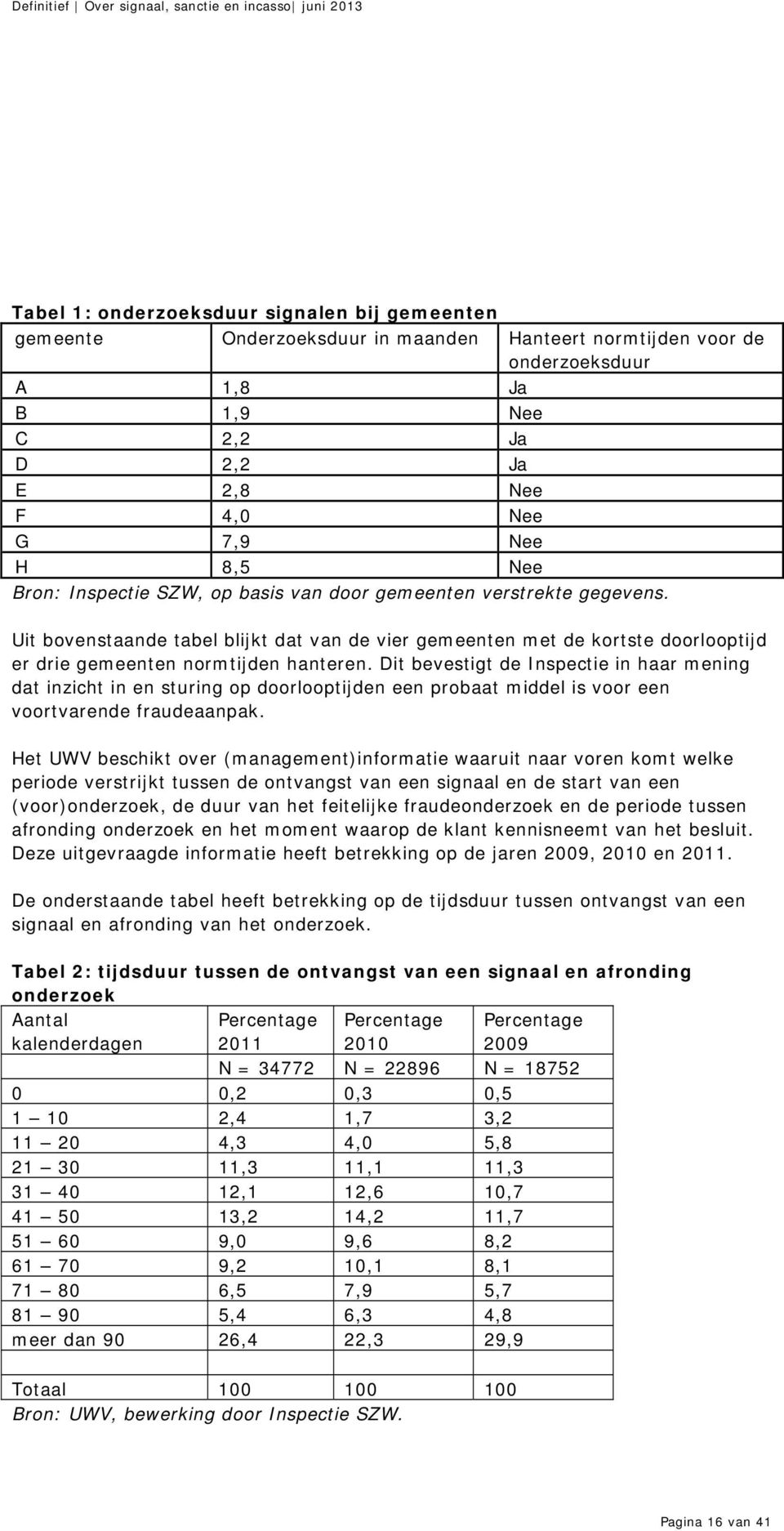 Dit bevestigt de Inspectie in haar mening dat inzicht in en sturing op doorlooptijden een probaat middel is voor een voortvarende fraudeaanpak.