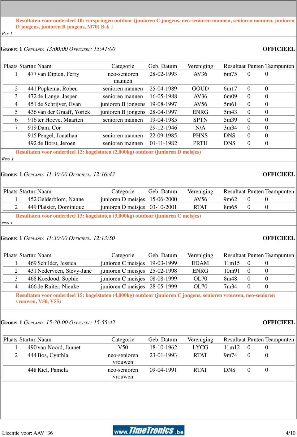 jongens 19-08-1997 AV56 5m61 0 0 5 436 van der Graaff, Yorick junioren B jongens 28-04-1997 ENRG 5m43 0 0 6 916 ter Hoeve, Maarten senioren 19-04-1985 SPTN 5m39 0 0 7 919 Dam, Cor 29-12-1946 N/A 3m34