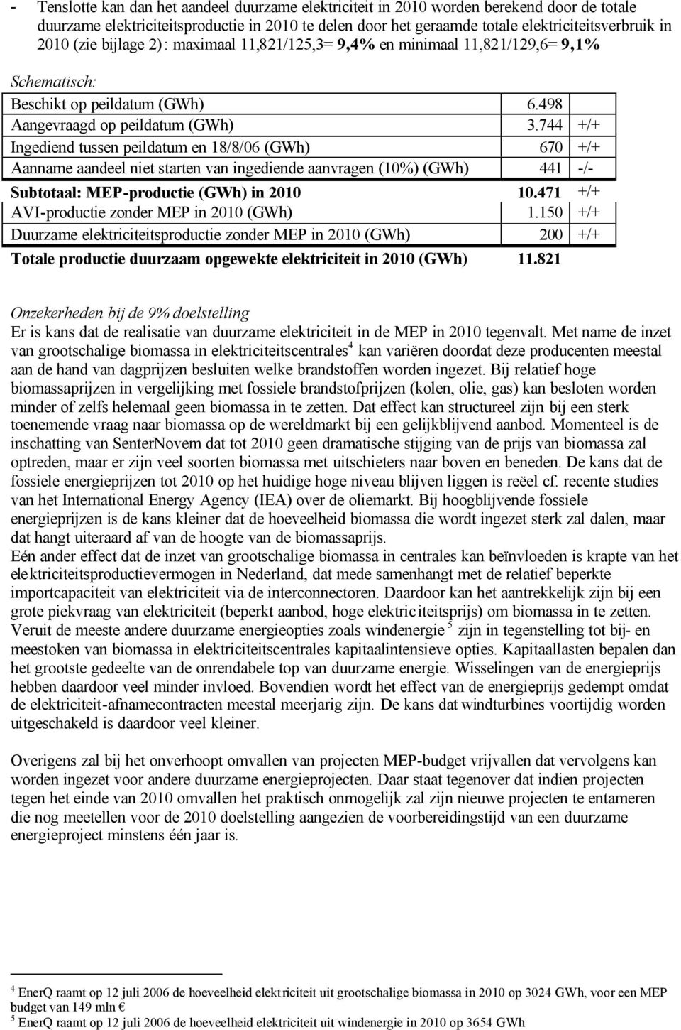 744 +/+ Ingediend tussen peildatum en 18/8/06 (GWh) 670 +/+ Aanname aandeel niet starten van ingediende aanvragen (10%) (GWh) 441 -/- Subtotaal: MEP-productie (GWh) in 2010 10.