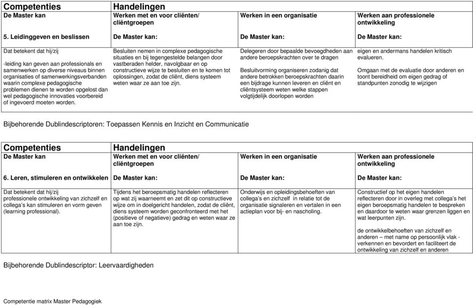 Besluiten nemen in complexe pedagogische situaties en bij tegengestelde belangen door vastberaden helder, navolgbaar en op constructieve wijze te besluiten en te komen tot oplossingen, zodat de