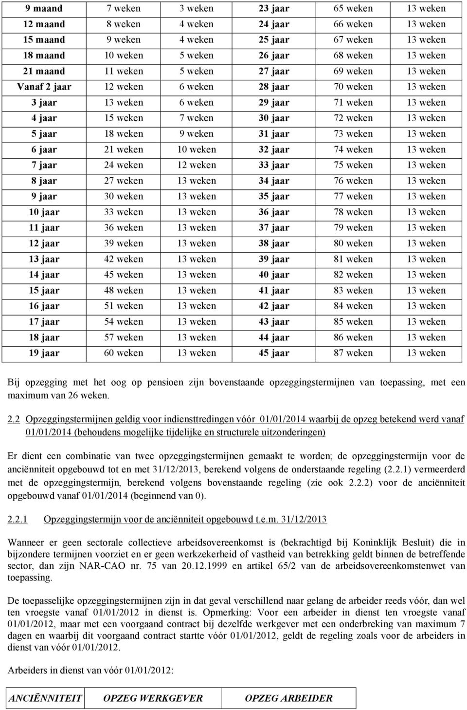 weken 13 weken 5 jaar 18 weken 9 weken 31 jaar 73 weken 13 weken 6 jaar 21 weken 10 weken 32 jaar 74 weken 13 weken 7 jaar 24 weken 12 weken 33 jaar 75 weken 13 weken 8 jaar 27 weken 13 weken 34 jaar