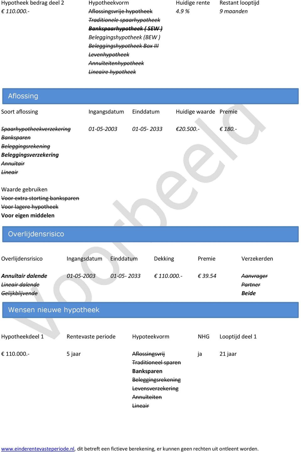 Ingangsdatum Einddatum Huidige waarde Premie Spaarhypotheekverzekering 01-05-2003 01-05- 2033 20.500.- 180.