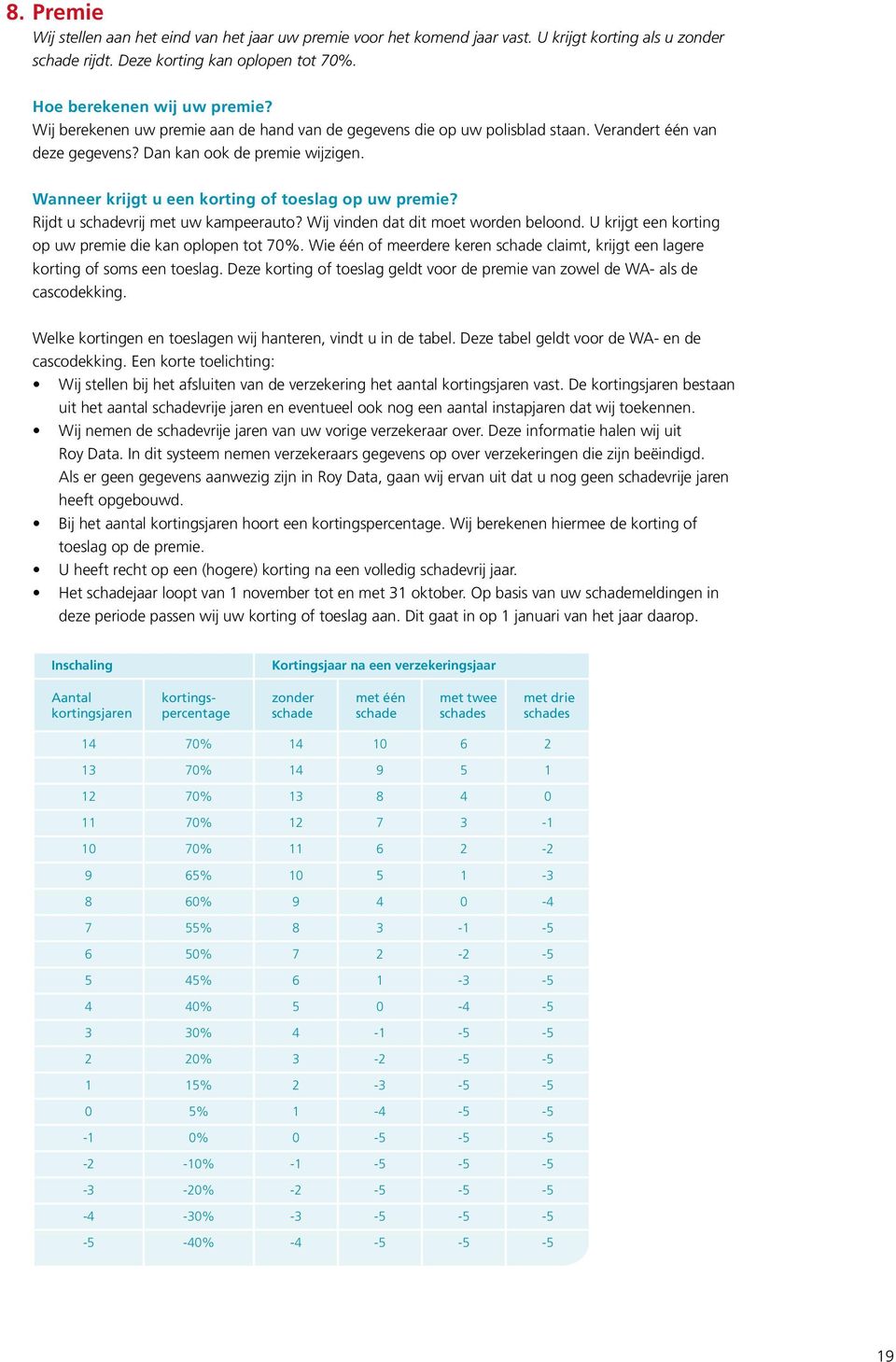 Rijdt u schadevrij met uw kampeerauto? Wij vinden dat dit moet worden beloond. U krijgt een korting op uw premie die kan oplopen tot 70%.