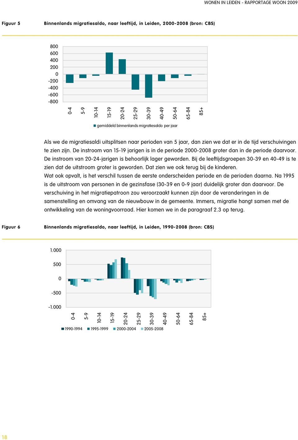 De instroom van 15-19 jarigen is in de periode 2000-2008 groter dan in de periode daarvoor. De instroom van 20-24-jarigen is behoorlijk lager geworden.