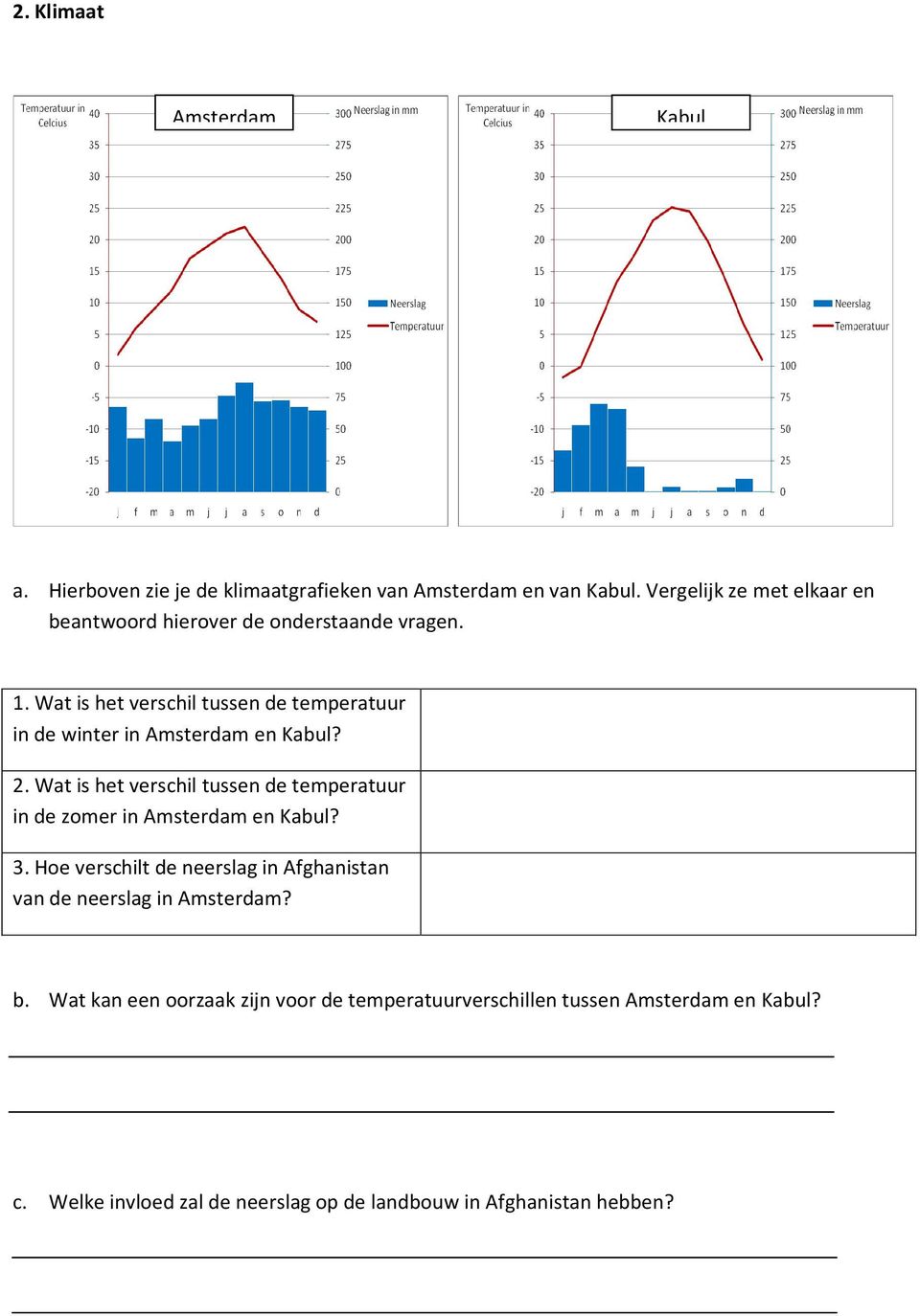 Wat is het verschil tussen de temperatuur in de winter in Amsterdam en Kabul? 2.