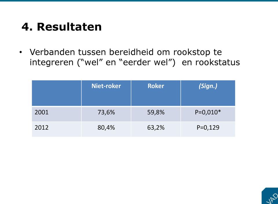 en rookstatus Niet-roker Roker (Sign.