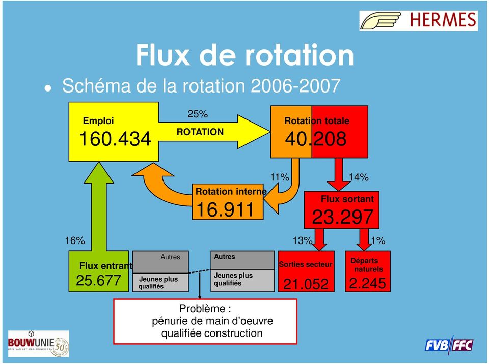 911 11% 14% Flux sortant 23.297 16% 13% 1% Flux entrant 25.