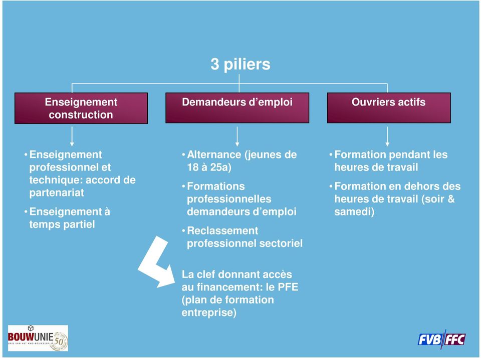 demandeurs d emploi Reclassement professionnel sectoriel Formation pendant les heures de travail Formation en