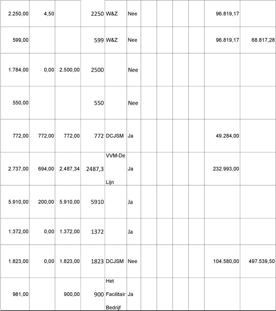 737,00 694,00 2.487,34 2487,3 Ja 232.993,00 Lijn 5.910,00 200,00 5.910,00 5910 Ja 1.