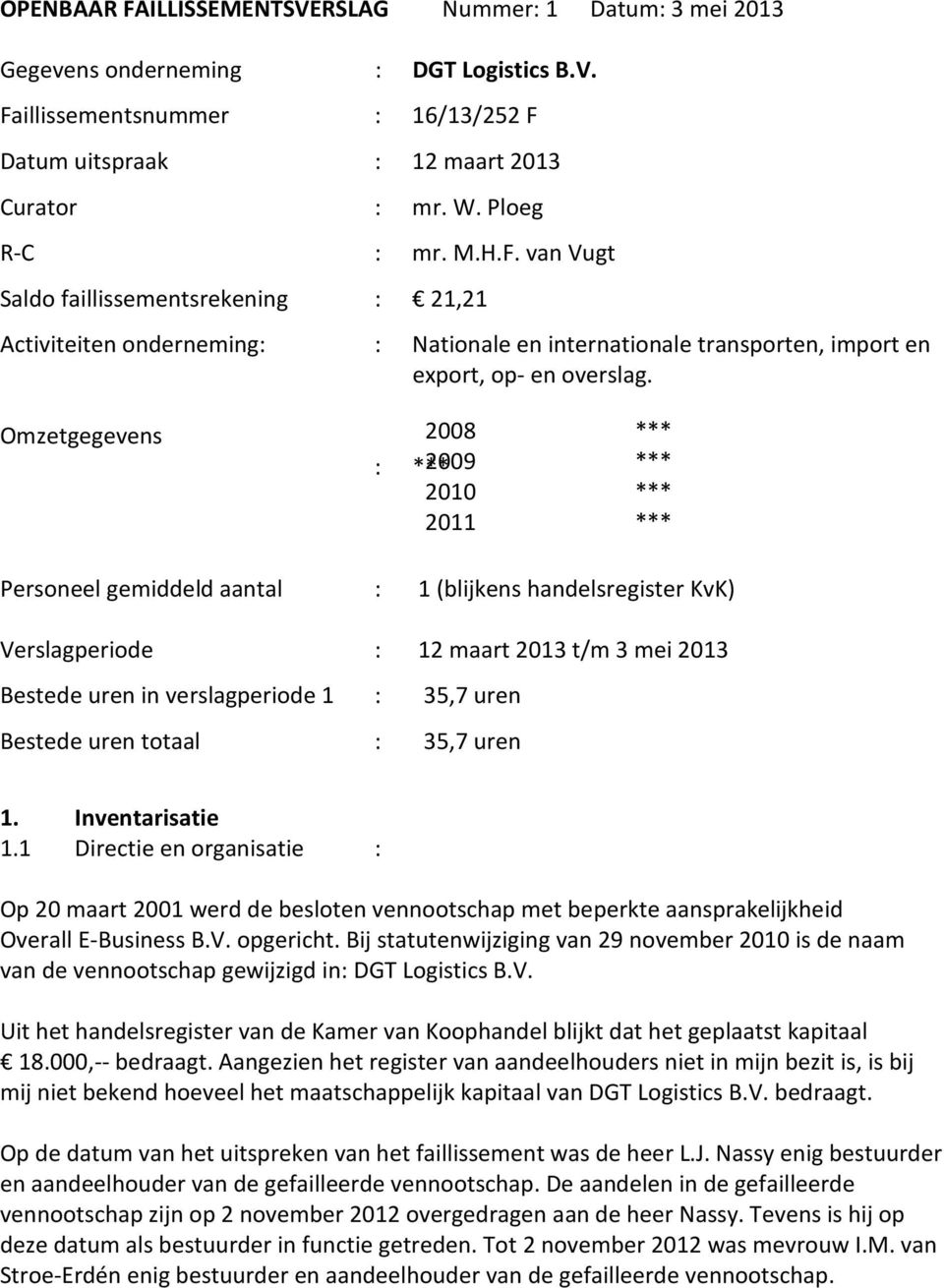 Omzetgegevens Personeel gemiddeld aantal 2008 *** : *** 2009 *** 2010 *** 2011 *** : 1 (blijkens handelsregister KvK) Verslagperiode : 12 maart 2013 t/m 3 mei 2013 Bestede uren in verslagperiode 1 :