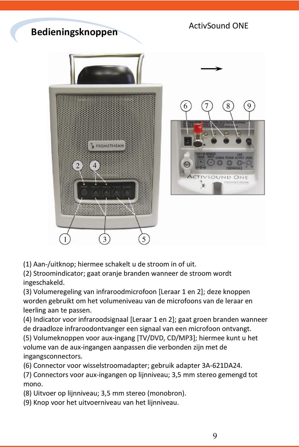 () Indicator voor infraroodsignaal [Leraar 1 en ]; gaat groen branden wanneer de draadloze infraroodontvanger een signaal van een microfoon ontvangt.