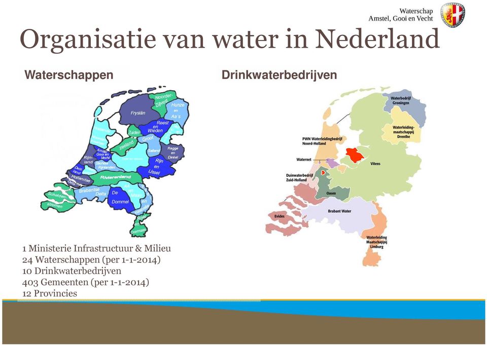 Milieu 24 Waterschappen (per 1-1-2014) 10