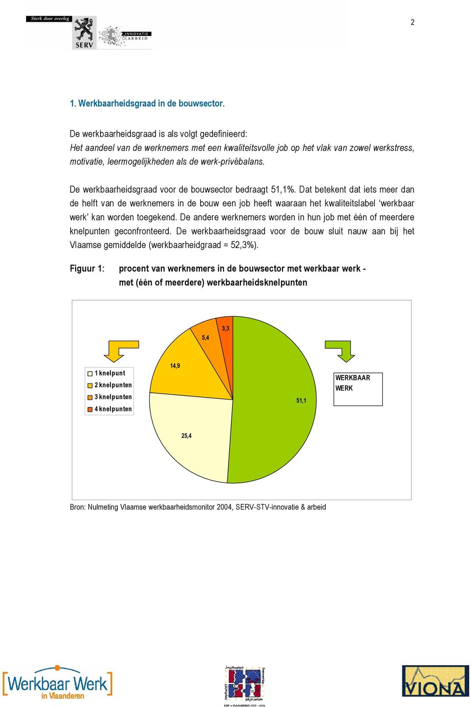 De werkbaarheidsgraad voor de bouwsector bedraagt 51,1%.