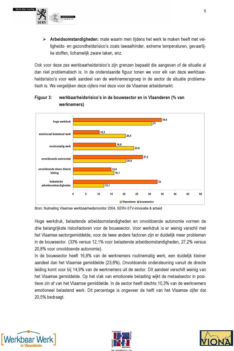 In de onderstaande figuur tonen we voor elk van deze werkbaarheidsrisico s voor welk aandeel van de werknemersgroep in de sector de situatie problematisch is.