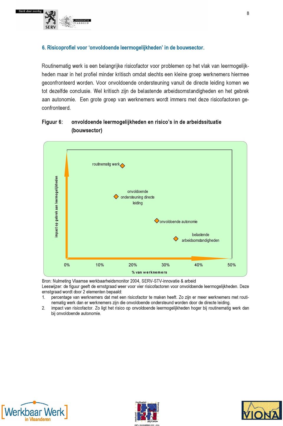 worden. Voor onvoldoende ondersteuning vanuit de directe leiding komen we tot dezelfde conclusie. Wel kritisch zijn de belastende arbeidsomstandigheden en het gebrek aan autonomie.