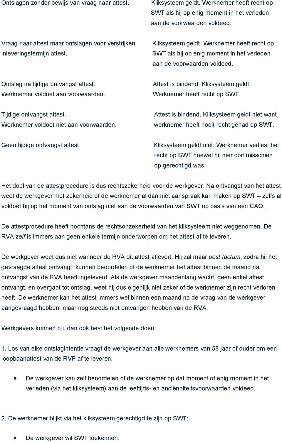 Ontslag na tijdige ontvangst attest. Werknemer voldoet aan voorwaarden. Attest is bindend. Kliksysteem geldt. Werknemer heeft recht op SWT. Tijdige ontvangst attest.