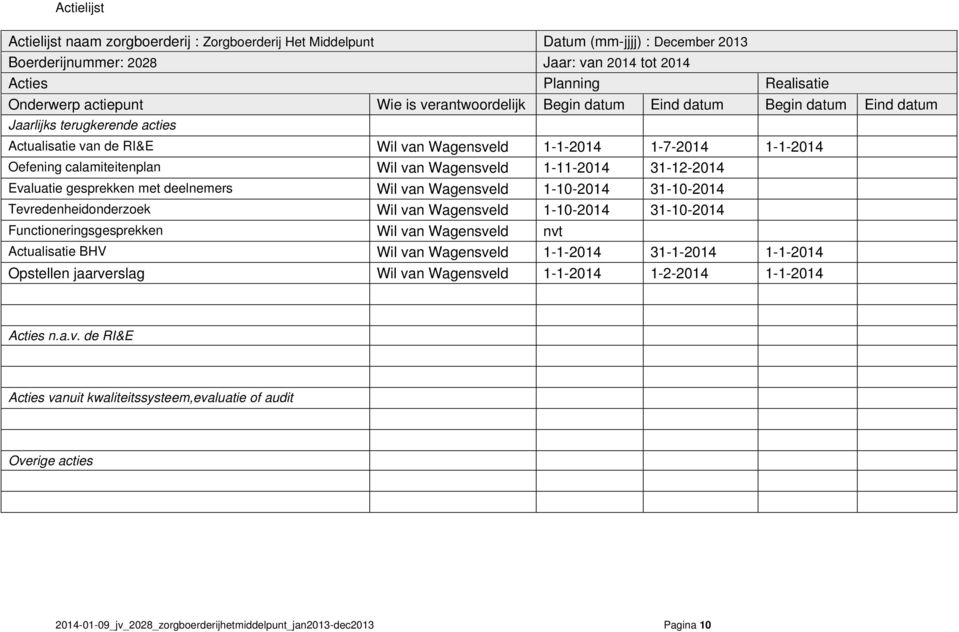Wil van Wagensveld 1-11-2014 31-12-2014 Evaluatie gesprekken met deelnemers Wil van Wagensveld 1-10-2014 31-10-2014 Tevredenheidonderzoek Wil van Wagensveld 1-10-2014 31-10-2014