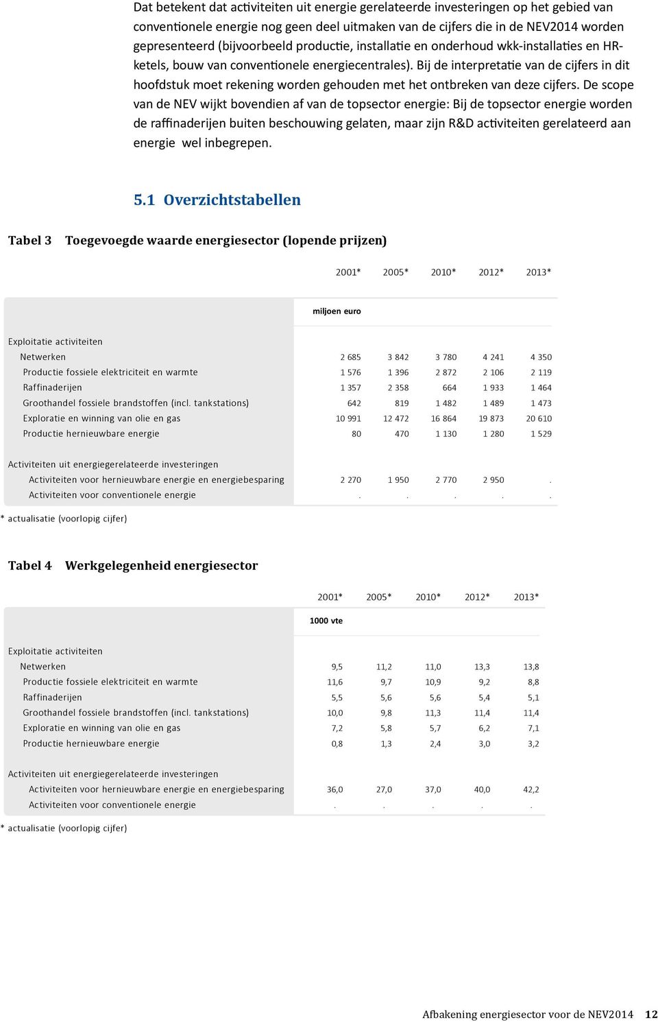 Bij de interpretatie van de cijfers in dit hoofdstuk moet rekening worden gehouden met het ontbreken van deze cijfers.