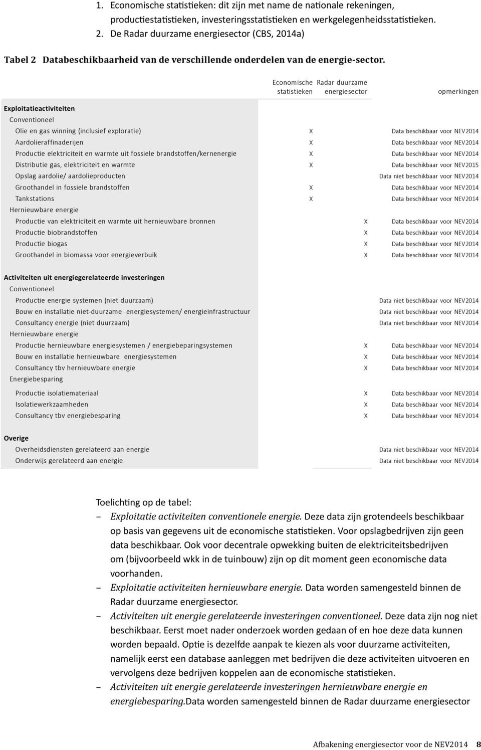 Economische Radar duurzame statistieken energiesector opmerkingen Exploitatieactiviteiten Conventioneel Olie en gas winning (inclusief exploratie) X Data beschikbaar voor NEV2014