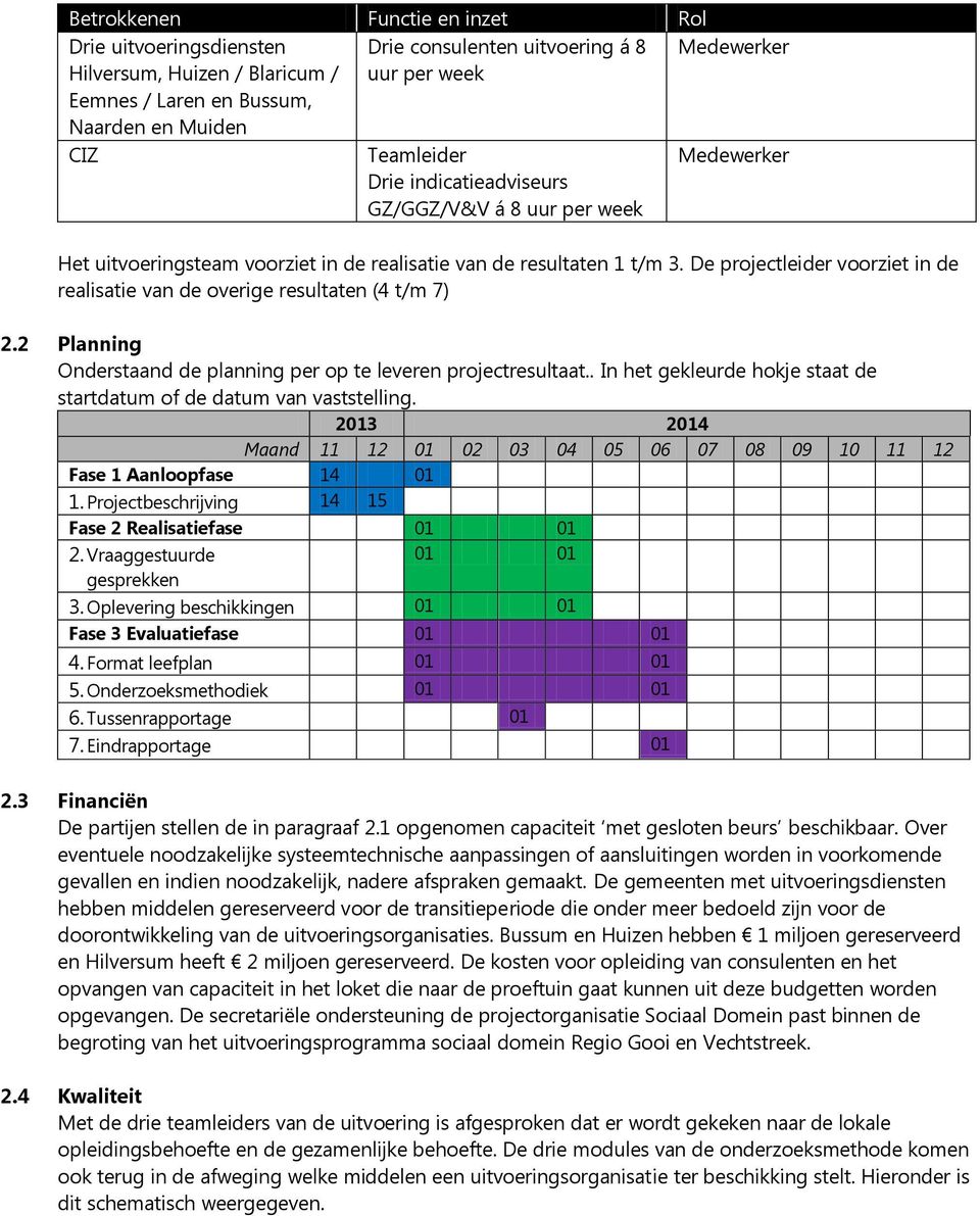 De projectleider voorziet in de realisatie van de overige resultaten (4 t/m 7) 2.2 Planning Onderstaand de planning per op te leveren projectresultaat.