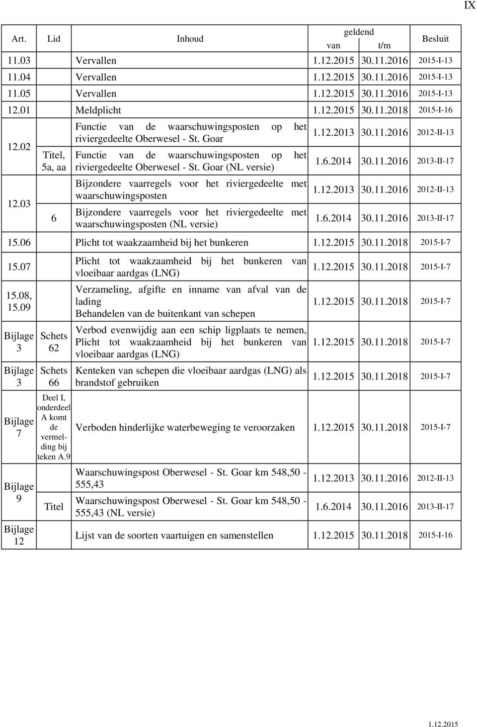 Goar Functie van de waarschuwingsposten op het riviergedeelte Oberwesel - St.