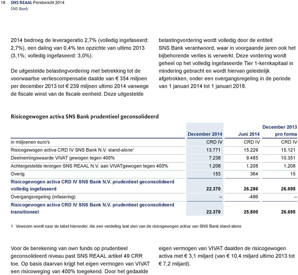 eenheid. Deze uitgestelde belastingvordering wordt volledig door de entiteit SNS Bank verantwoord, waar in voorgaande jaren ook het bijbehorende verlies is verwerkt.