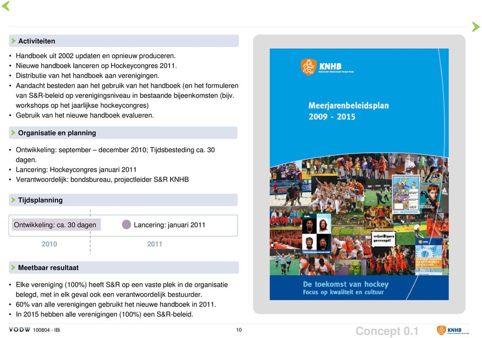 workshops op het jaarlijkse hockeycongres) Gebruik van het nieuwe handboek evalueren. Organisatie en planning Ontwikkeling: september december 2010; Tijdsbesteding ca. 30 dagen.