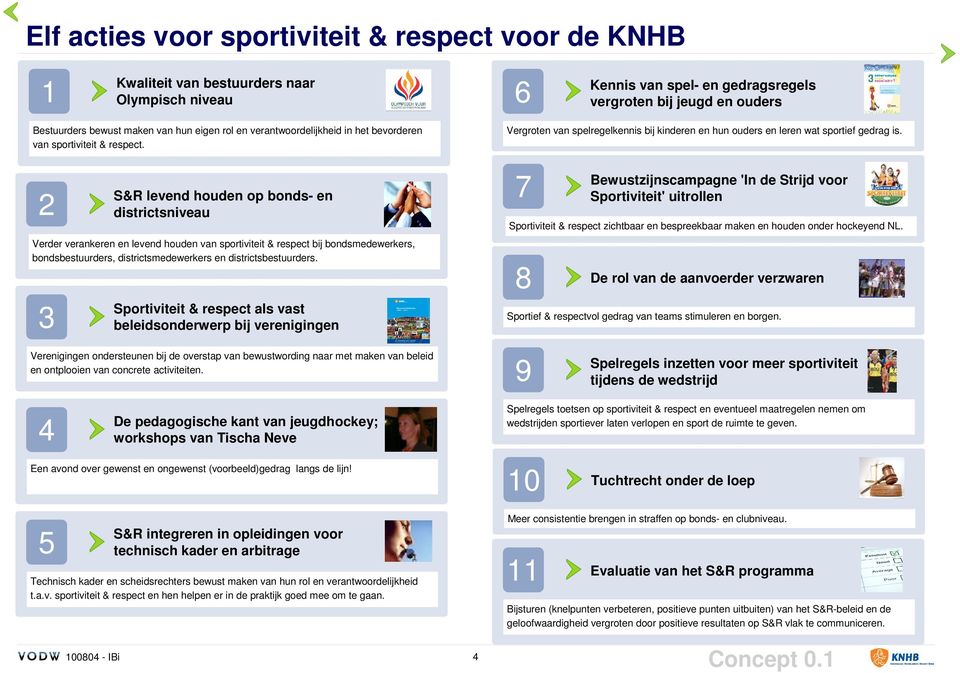 2 S&R levend houden op bonds- en districtsniveau Verder verankeren en levend houden van sportiviteit & respect bij bondsmedewerkers, bondsbestuurders, districtsmedewerkers en districtsbestuurders.