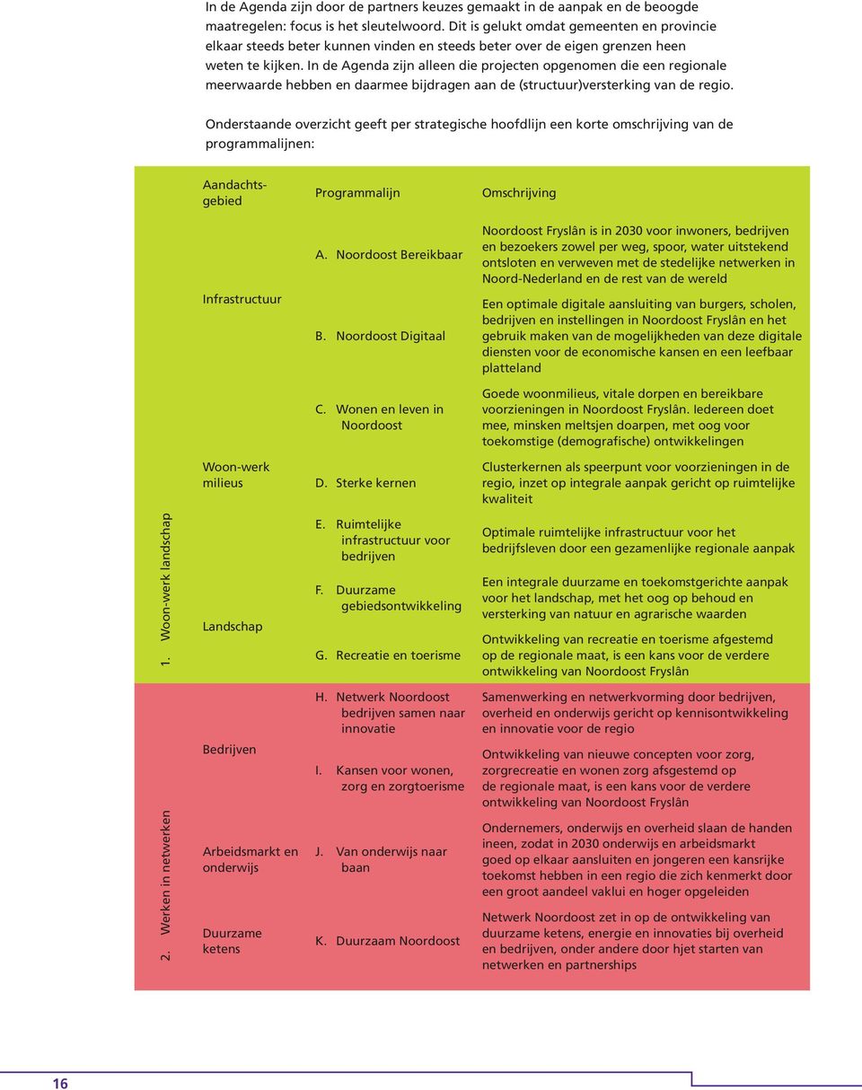 In de Agenda zijn alleen die projecten opgenomen die een regionale meerwaarde hebben en daarmee bijdragen aan de (structuur)versterking van de regio.