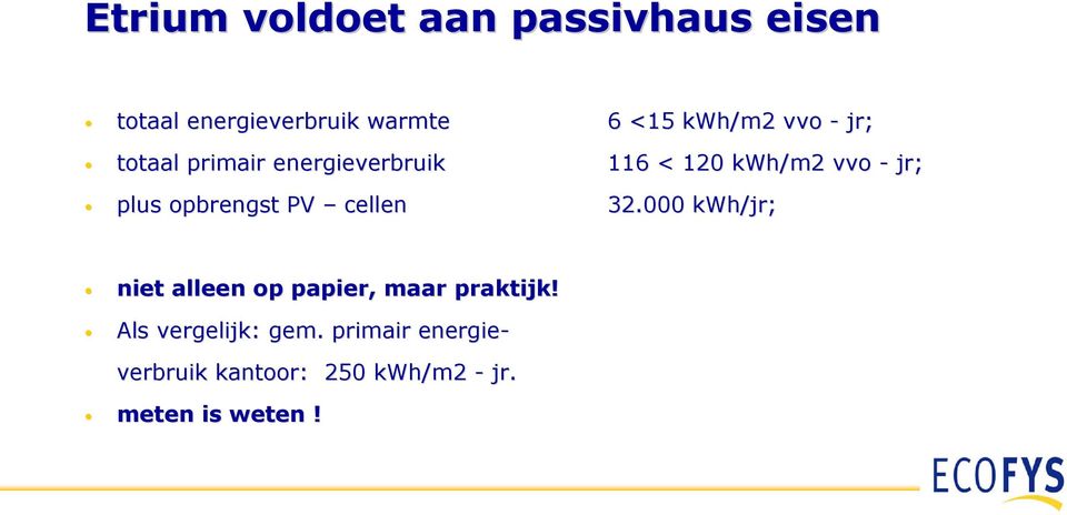 120 kwh/m2 vvo - jr; 32.000 kwh/jr jr; niet alleen op papier, maar praktijk!