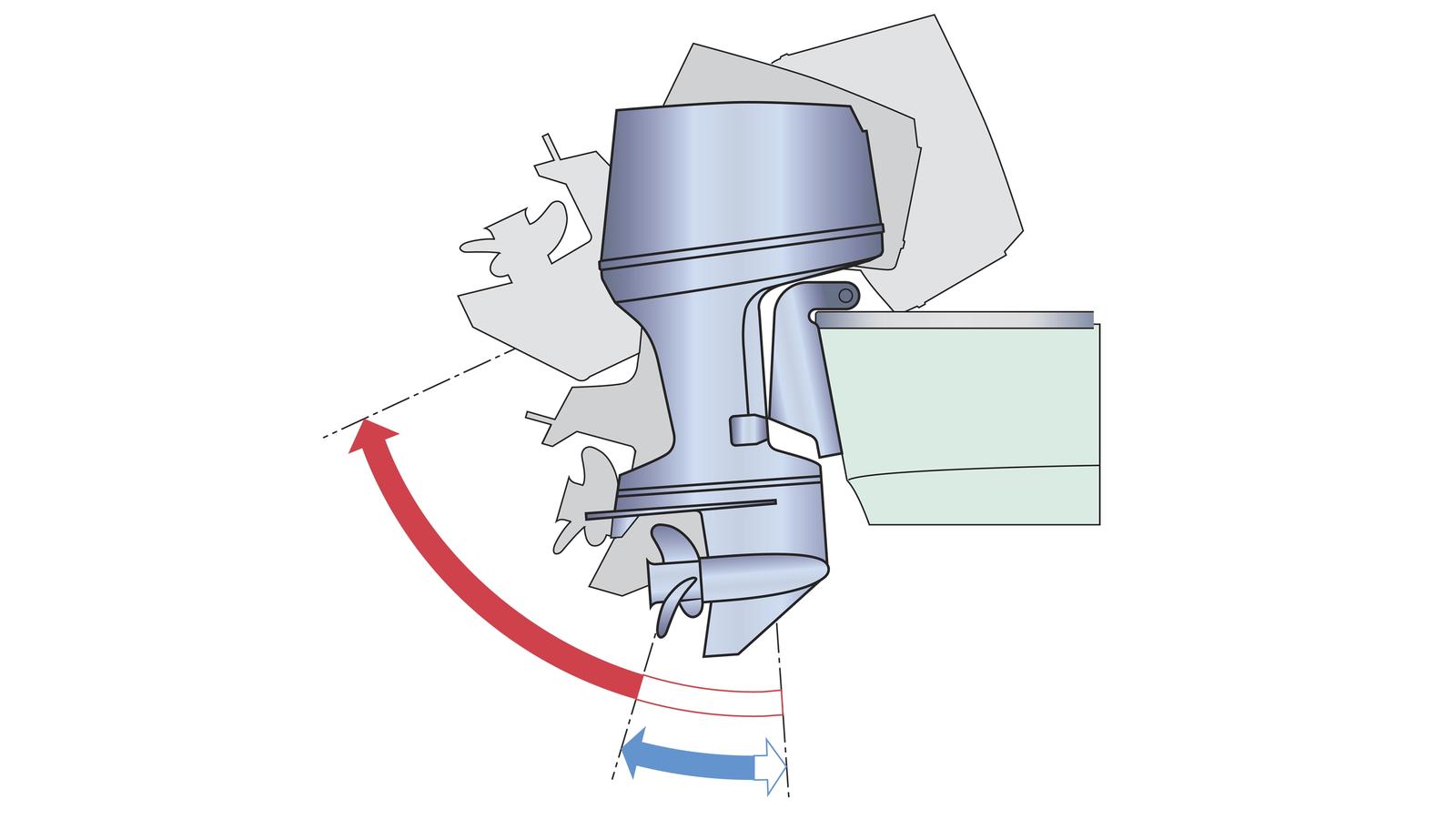 Digitale netwerkmeters Digitale instrumenten geven u alle informatie die u nodig heeft voor optimale prestaties en maximale efficiëncy van de motor.