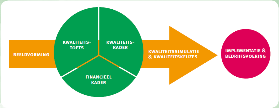 Integrale kwaliteitszorg 5. Kwaliteitsborging eva