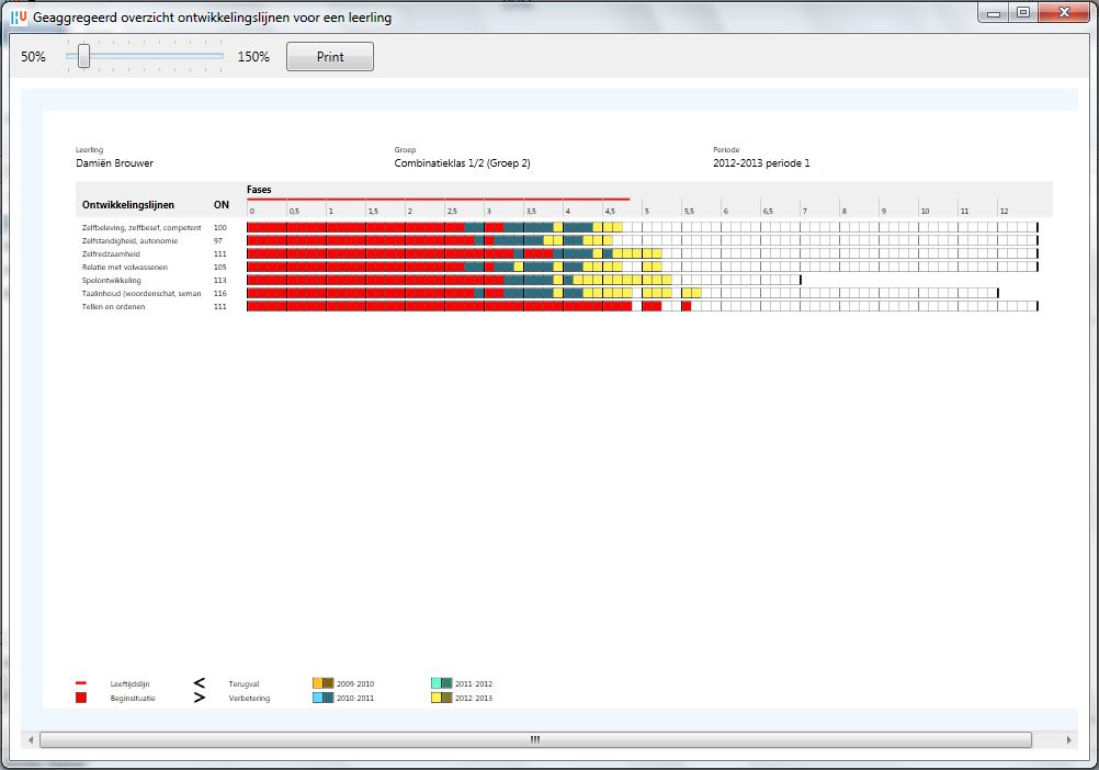 gemaakt worden. Door op [Print] te klikken kan het overzicht uitgeprint worden. In het overzicht wordt de ontwikkelingslijn vermeld, de naam van de groep en het leerjaar.