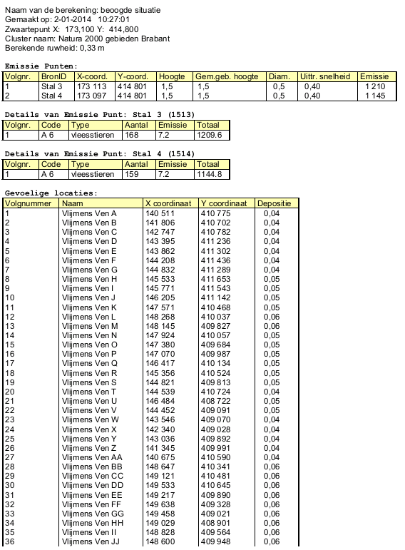 BIJLAGE: AAgro-Stacks